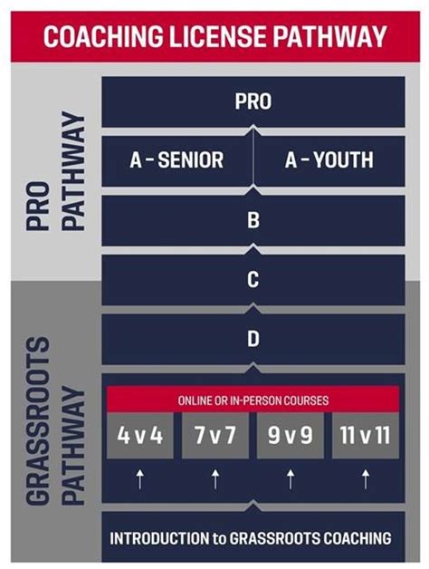 us soccer coaching license discount code reddit
